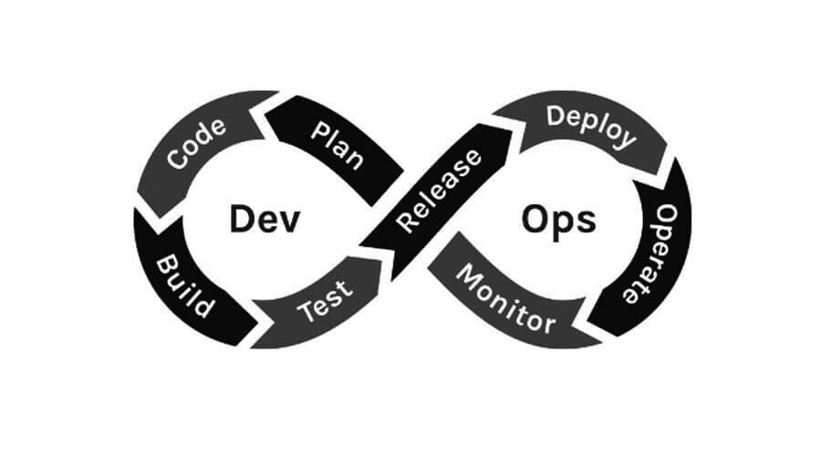 The Macedon Application Pipeline: A MAP for DevOps Success